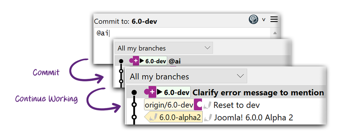 SmartGit 25.1 AI commit message generation showing @ai placeholder and background processing